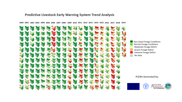 Predictive Livestock Early Warnig System Trend Analysis